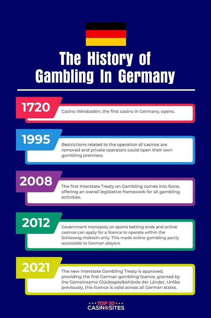 Introduction to casinolo live casino